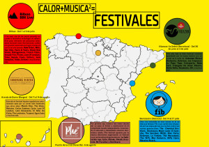 Calor+musica=festivales